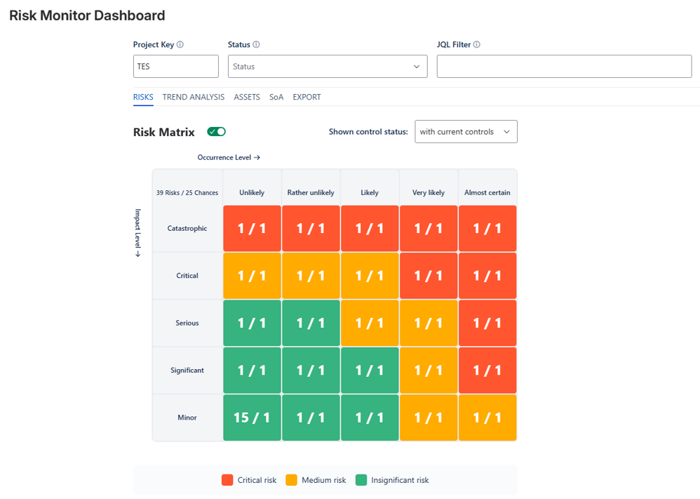 Risk Monitor dashboard with risk matrix and filters